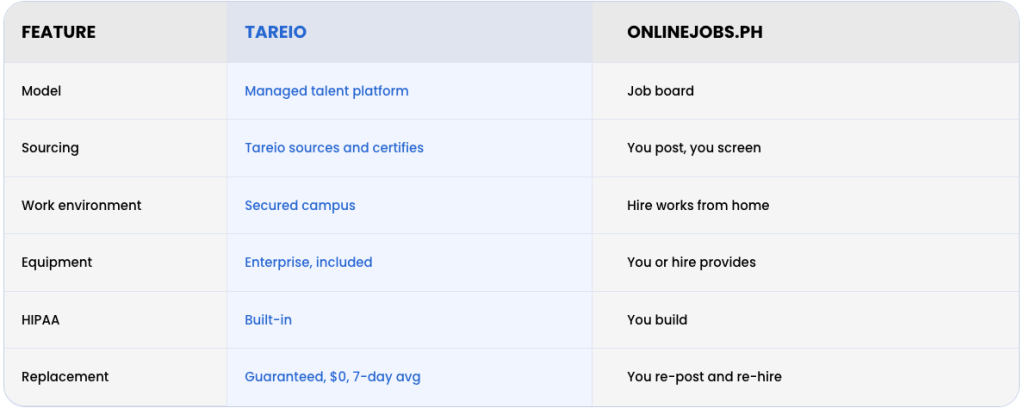 onlinejob